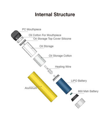 6.5ML CBD Disposable Vape Pen 950Mah Battery Aluminum Material
